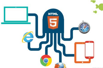 淺談HTML5全棧開發(fā)技術受歡迎的原因及其推廣