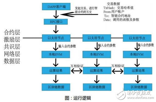 區(qū)塊鏈技術驅動游戲革新 Ora游戲項目技術解析與推廣