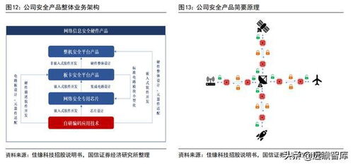 軍工網(wǎng)絡安全與信息化的領航者 佳緣科技的崛起之路