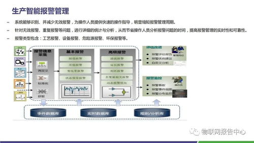 水泥領域智慧工廠物聯網解決方案