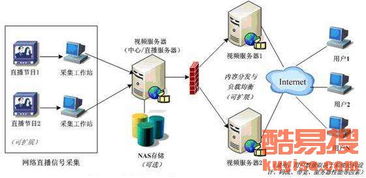 廣州酷易搜 引領創新，專注網絡技術開發